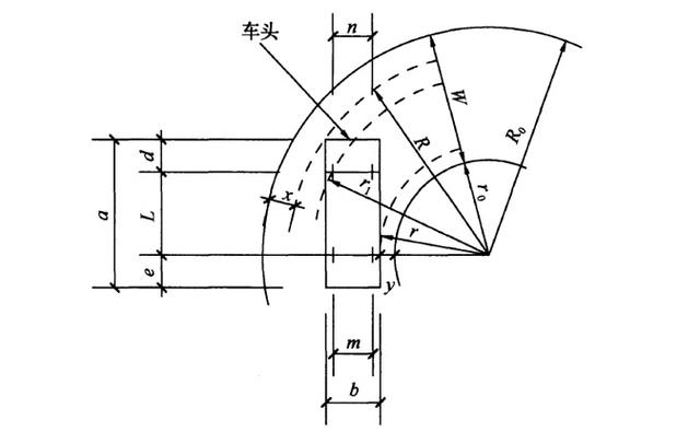 道路設(shè)計(jì):解讀道路轉(zhuǎn)彎半徑
