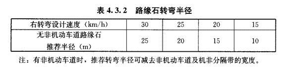 道路設(shè)計(jì):解讀道路轉(zhuǎn)彎半徑