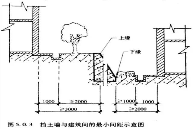 市政工程豎向設(shè)計(jì)實(shí)用技巧總結(jié)！很有用